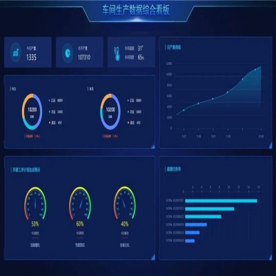 麗水管家婆軟件管家婆工貿(mào)ERP賦能生產(chǎn)管理數(shù)字化，助推企業(yè)長(zhǎng)效增長(zhǎng)