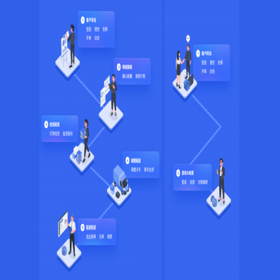 管家婆軟件發(fā)版公告丨以“智”增效，強化快消品行業(yè)多元場景